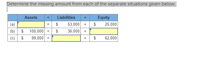 Determine the missing amount from each of the separate situations given below.
