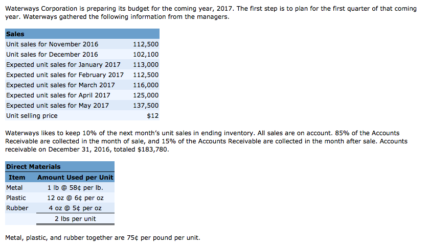 Can someone please help me prepare a direct labor budget? I included