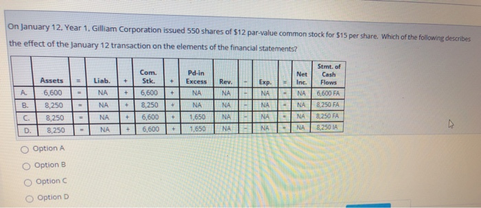 Simple MCQ question from Financial Accounting. Please solve it ASAP!!! On January