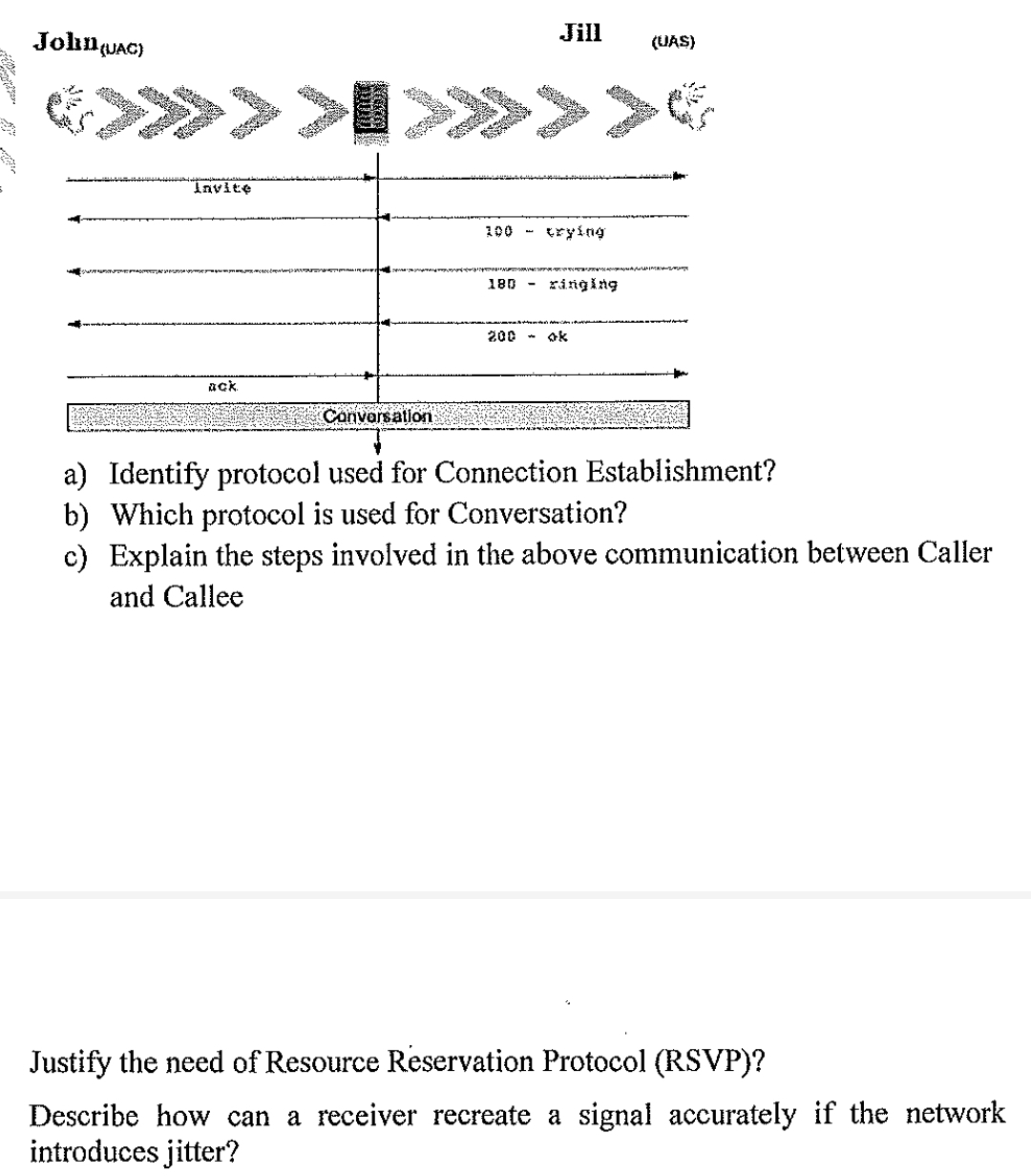  a) Identify protocol used for Connection Establishment? b) Which protocol is