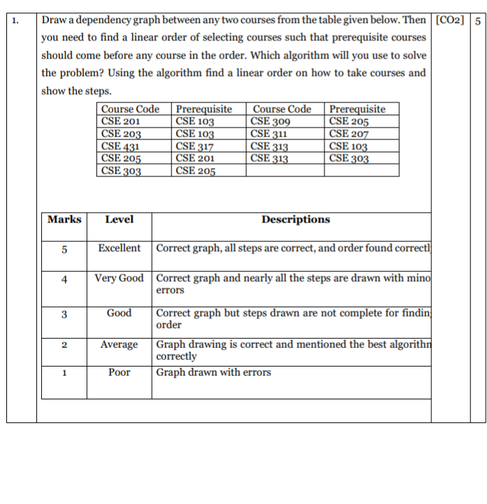 Old MathJax webview please read carefully and kindly answer the question properly