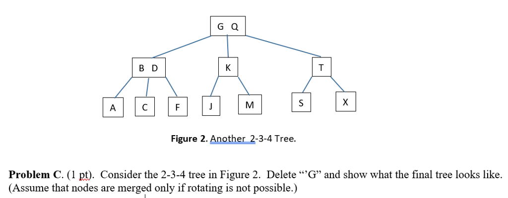 G Q B D Figure 2. Another 2-3-4 Tree. Problem C.