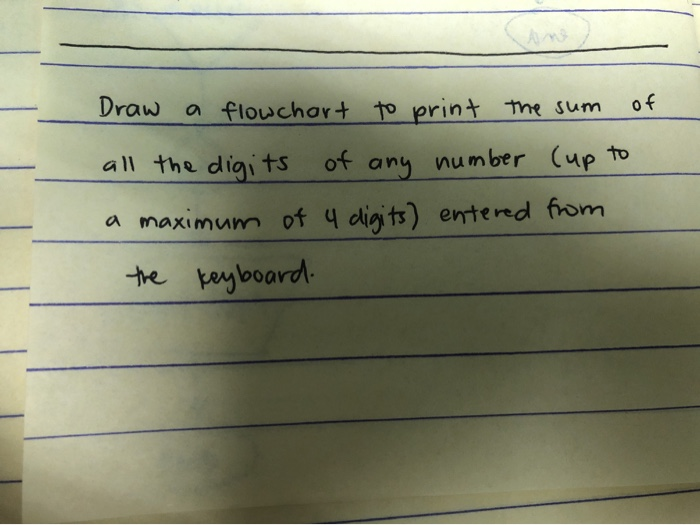 write the algorithm and pseudocode and make a flowchart Draw a flowchart