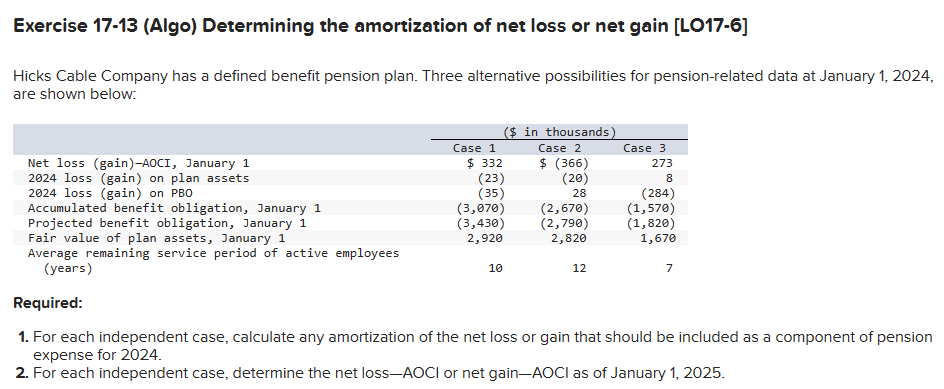  Exercise 17-13(Algo) Determining the amortization of net loss or net gain