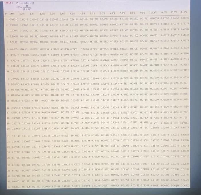 now 20 years old and you want to retire at age 60,