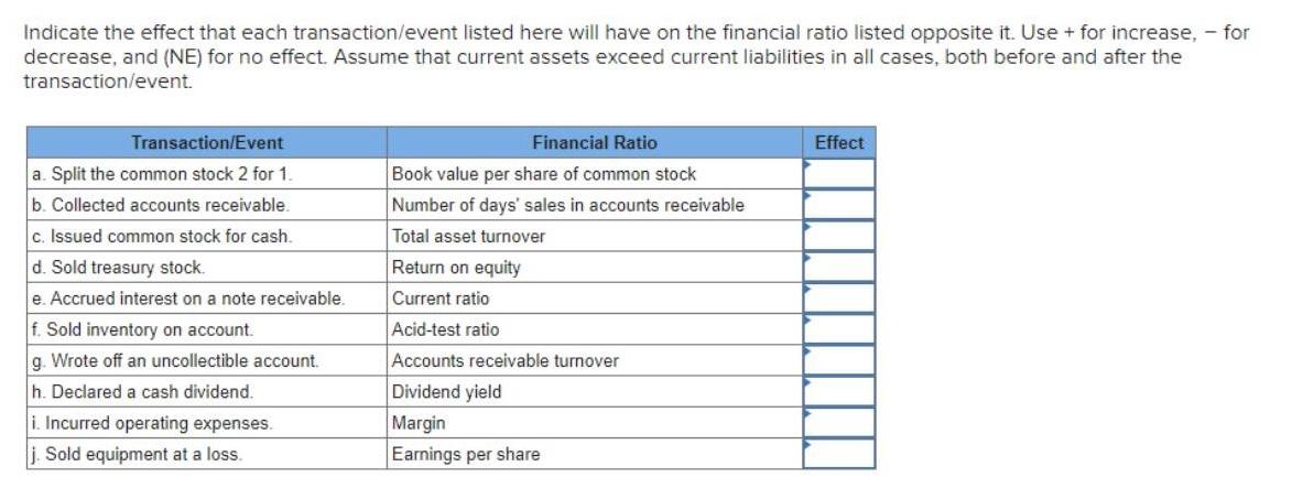  Indicate the effect that each transaction/event listed here will have on
