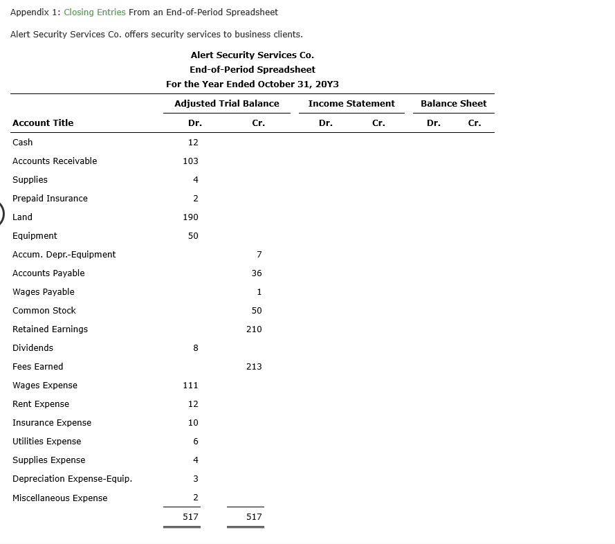 Appendix 1: Closing Entries From an End-of-Period Spreadsheet Alert Security Services