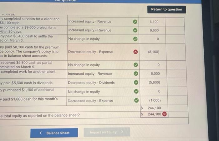 Expenses, Liabilities, Revenues ) March 1 Fields invested $213,000 cash along with