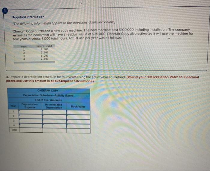  prepare a depreciation schedule for four years using the activity based