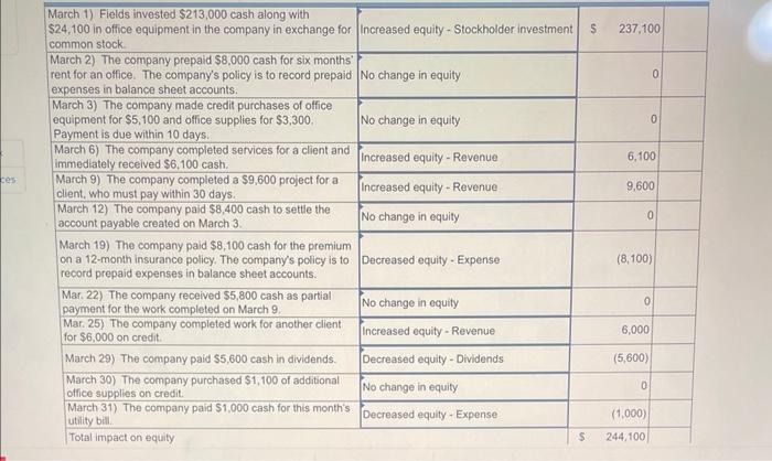 $24,100 in office equipment in the company in exchange for comnon stock.