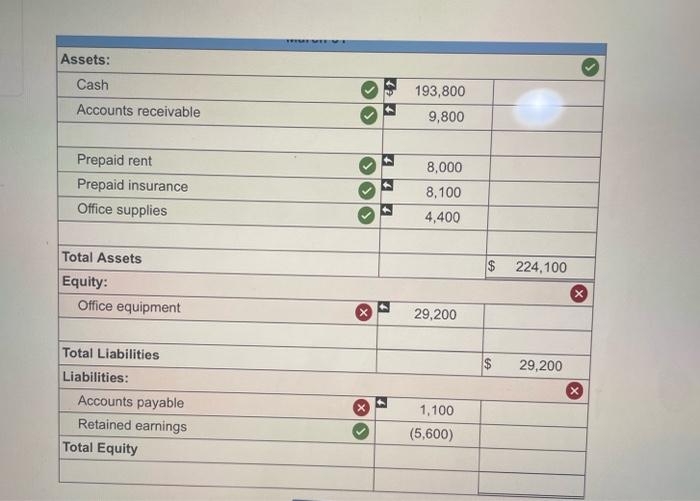 March 2 The company prepaid $8,000 cash for six months' rent for