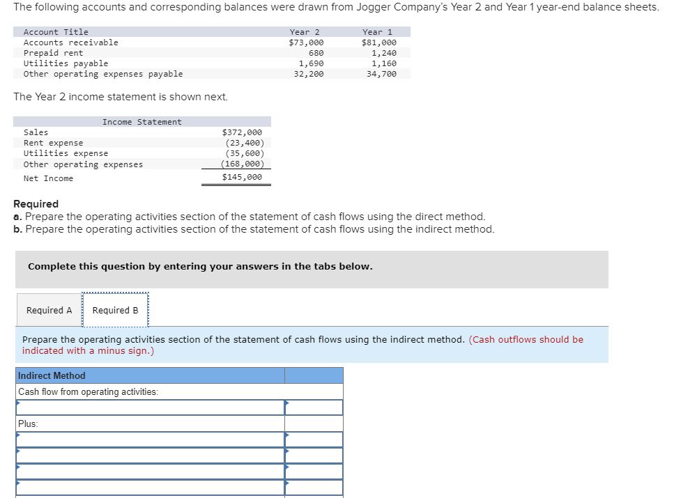 the operating activities section of the statement of cash flows using the