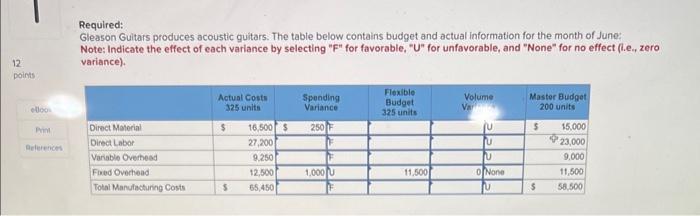 how do you find the numbers under spending variance Required: Gleason Guitars