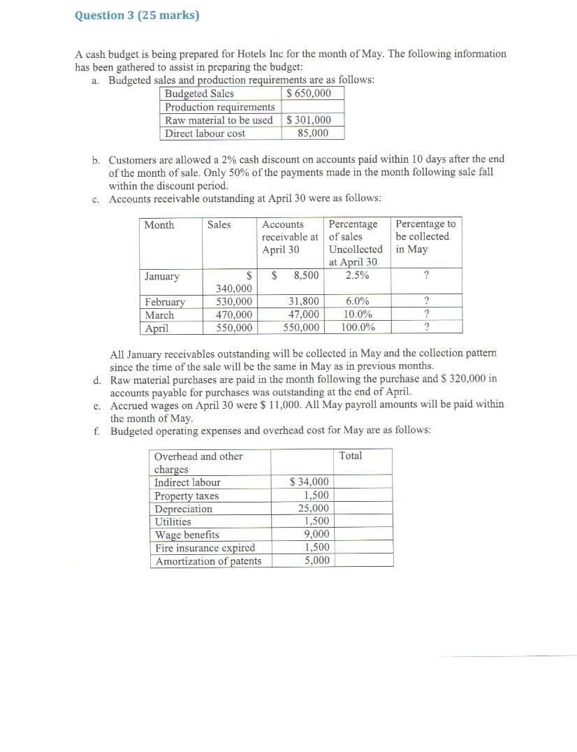 Question 3 only. Question 3 (25 marks) A cash budget is being