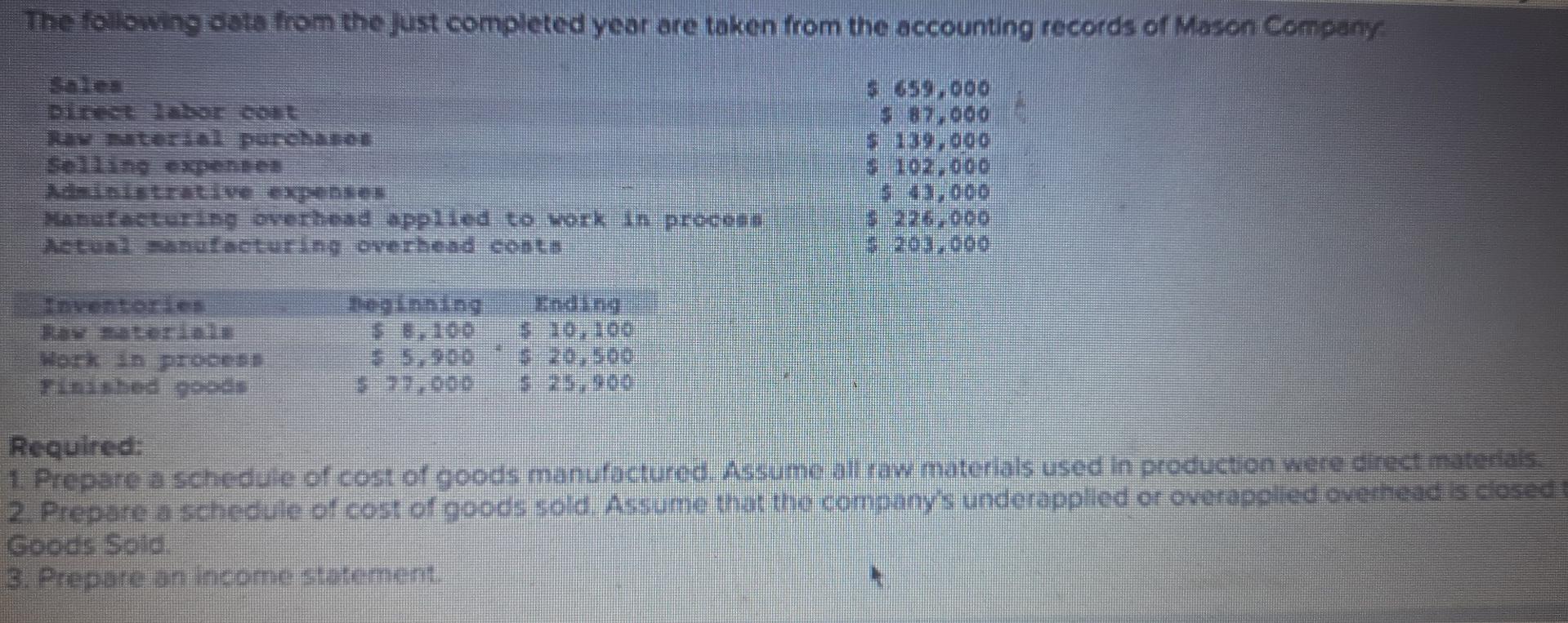  The following data from the just completed year are token from