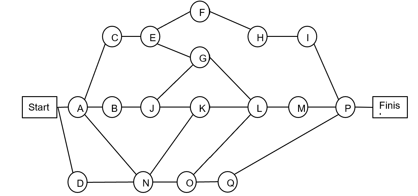 Activity Duration (weeks) Activity Duration (weeks) A 2.5 J 4.5 B