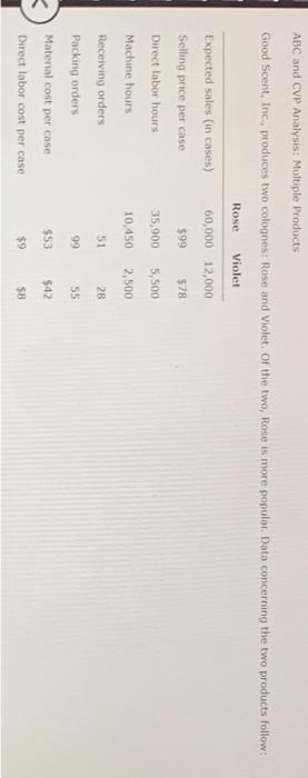  Chapter 16 chapter 16.37 ABC and CVP Analysis: Multiple Products Good