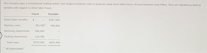 Scent, Inc, produces two colognes: Rose and Violet. Of the two, Rose