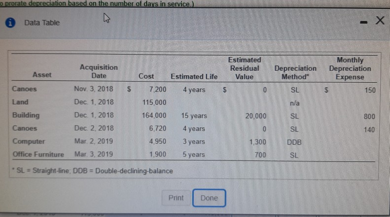 December 31, 2018. Then, calculate the depreciation expense for the first six