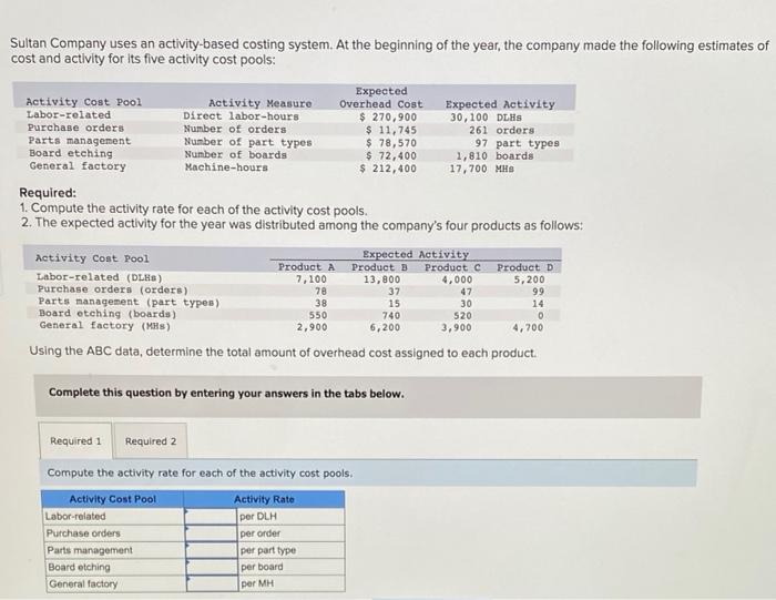  Sultan Company uses an activity-based costing system. At the beginning of
