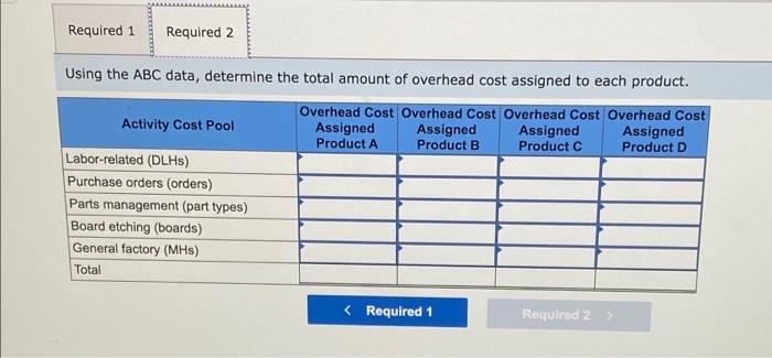the year, the company made the following estimates of cost and activity