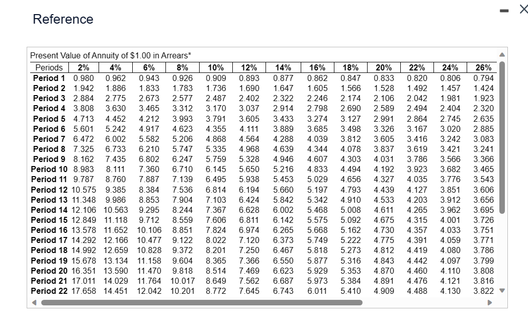 1. Calculate (a) net present value, (b) payback period, and (c) interna