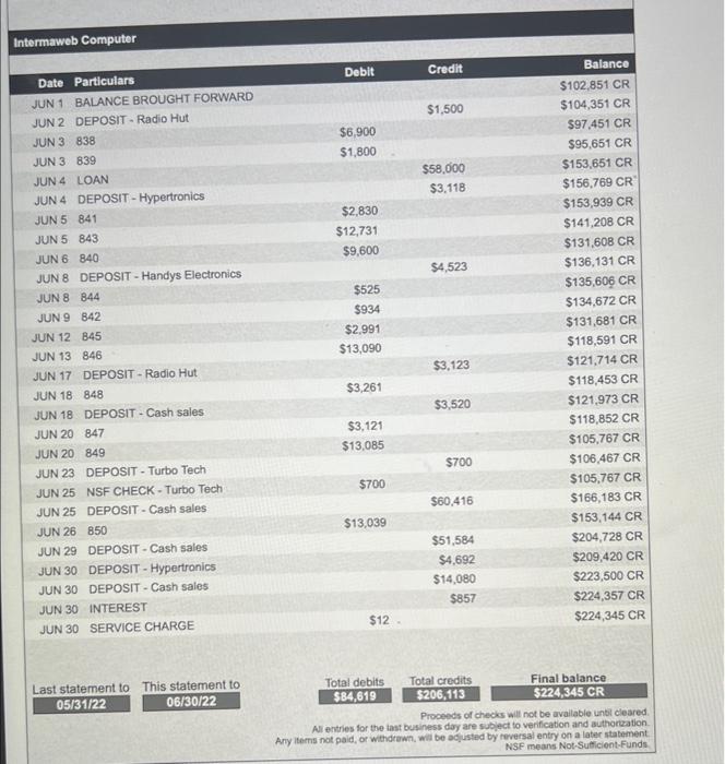 help with this transaction Now that you have reviewed information about Intermaweb