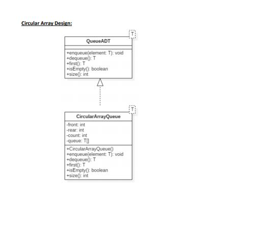 worked through the Low Level Design for the Linked List implementation of