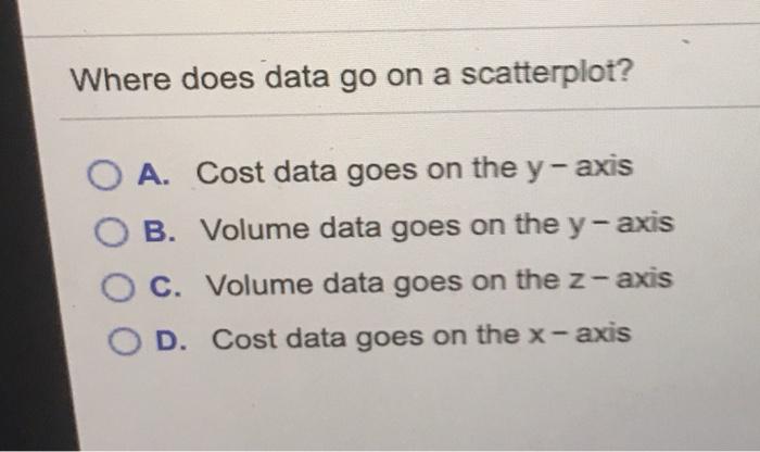  Where does data go on a scatterplot? O A. Cost data