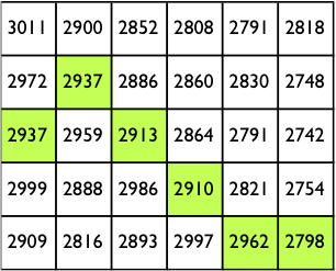 Mountain Paths - Part 2 Points Points 10 Design 75 Running Program