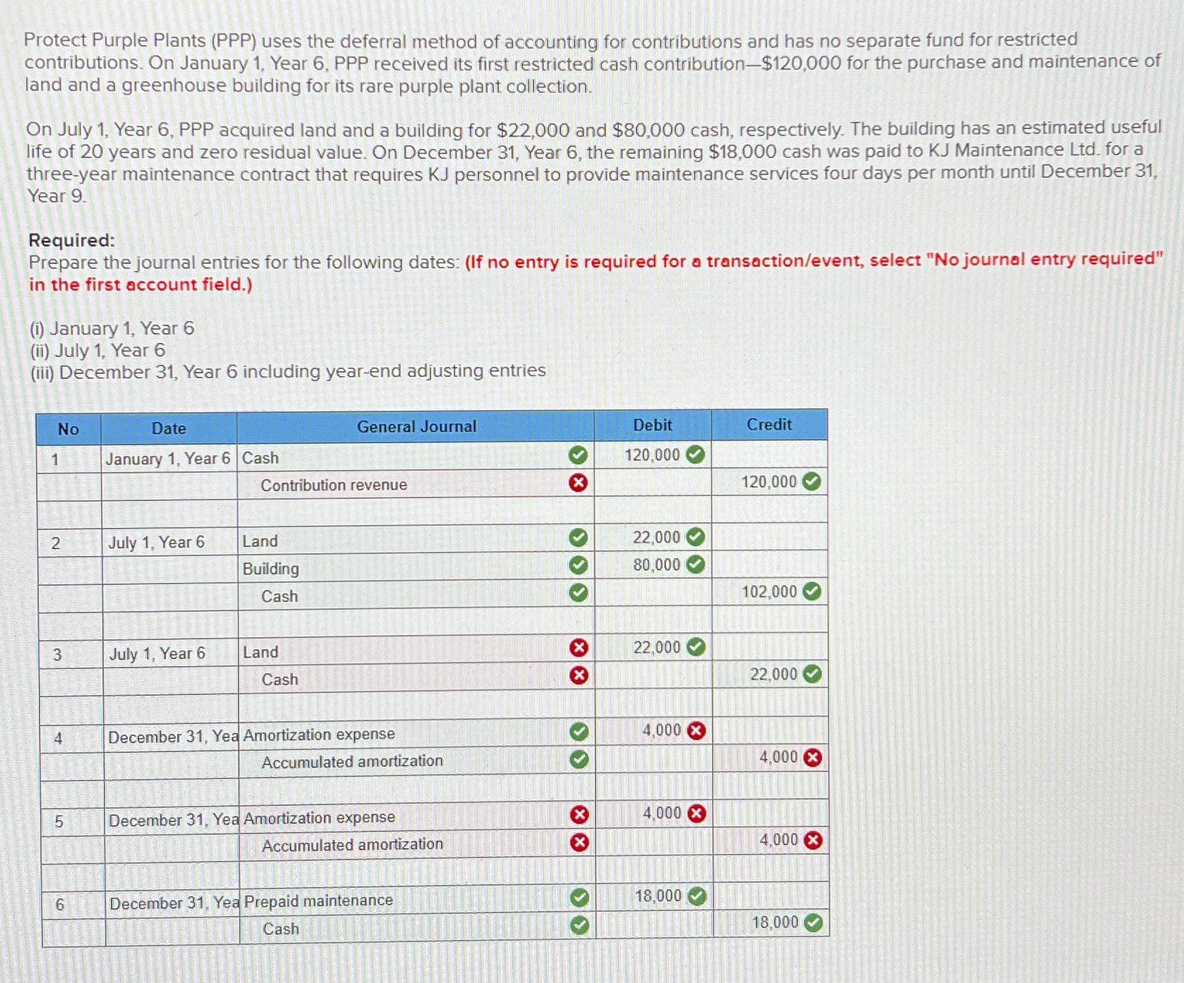  Protect Purple Plants (PPP) uses the deferral method of accounting for