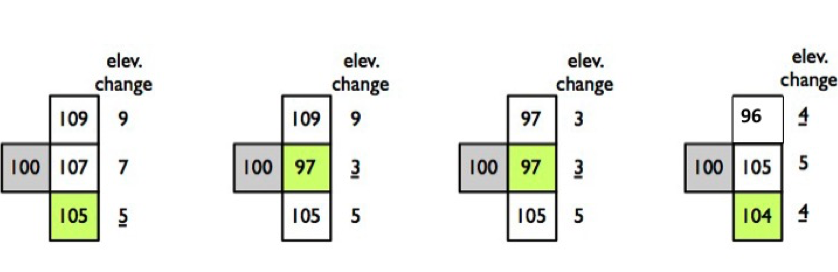 15 Code Review 100 TOTAL Submission Design: Submit the PDF to GradeScope.