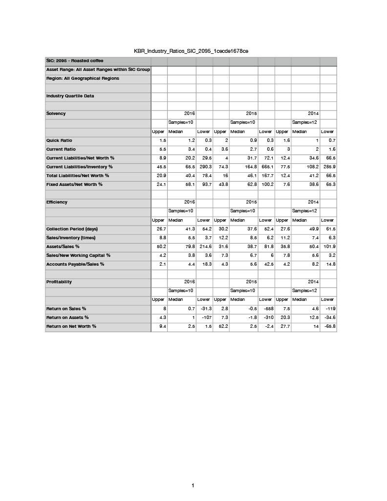 Throughout this course you have seen how reading and understanding a companys