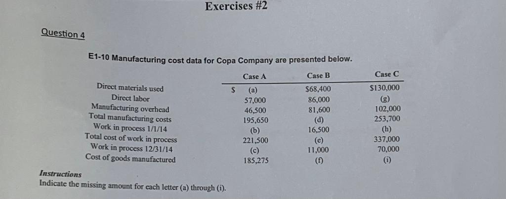 E1-10 Manufacturing cost data for Copa Company are presented below. Instructions