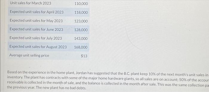 cash, production budget, direct materials, expected cash disbursements, labour budget, manufacturing overhead,