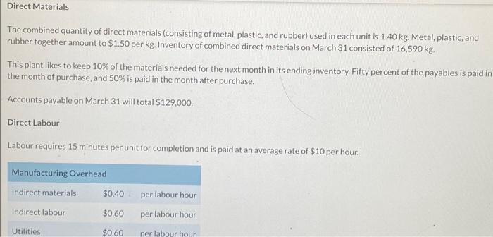 selling and administrative and cash budget WATERWAYS CORPORATION British Columbia Production Plant