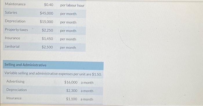 Sales Budget for the 2nd Quarter, 2023 Manufacturing Overhead Budget for the