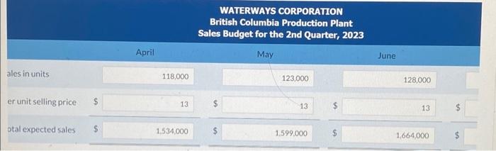 Fixed overhead nanufacturing overhead Non-cashitems $ $ putflow for manufacturing overhead Based