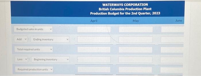 B.C. plant keep 10% of the next month's unit sales in inventory.