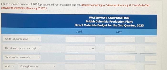 The plant has contracts with some of the major home hardware giants,