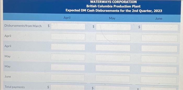 collected in the month of sale, and the balance is collected in