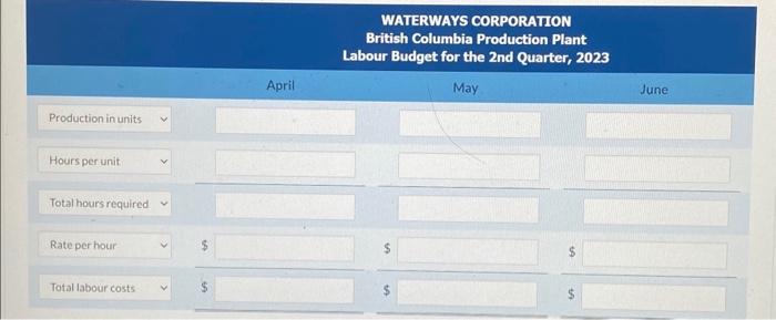 the month after sale. This was the same collection p the previous