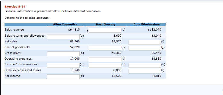  Exercise 5-14 Financial information is presented below for three different companies.