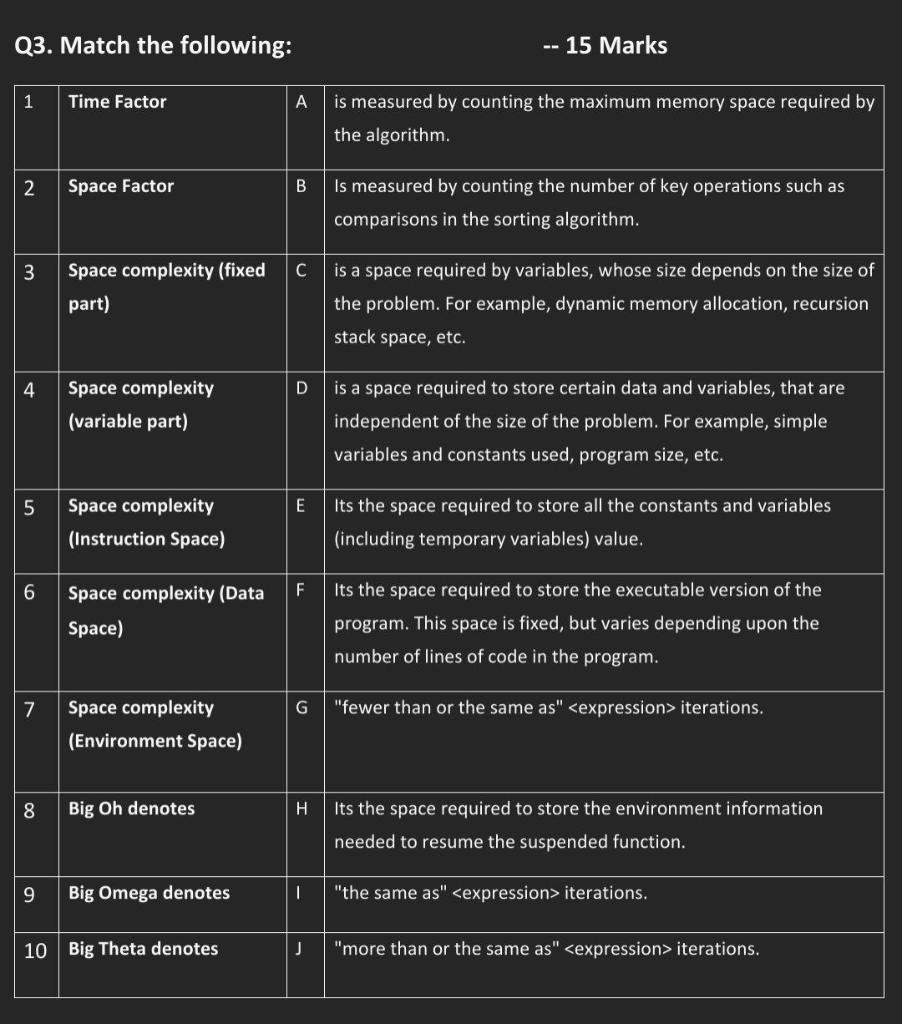  Q3. Match the following: - 15 Marks