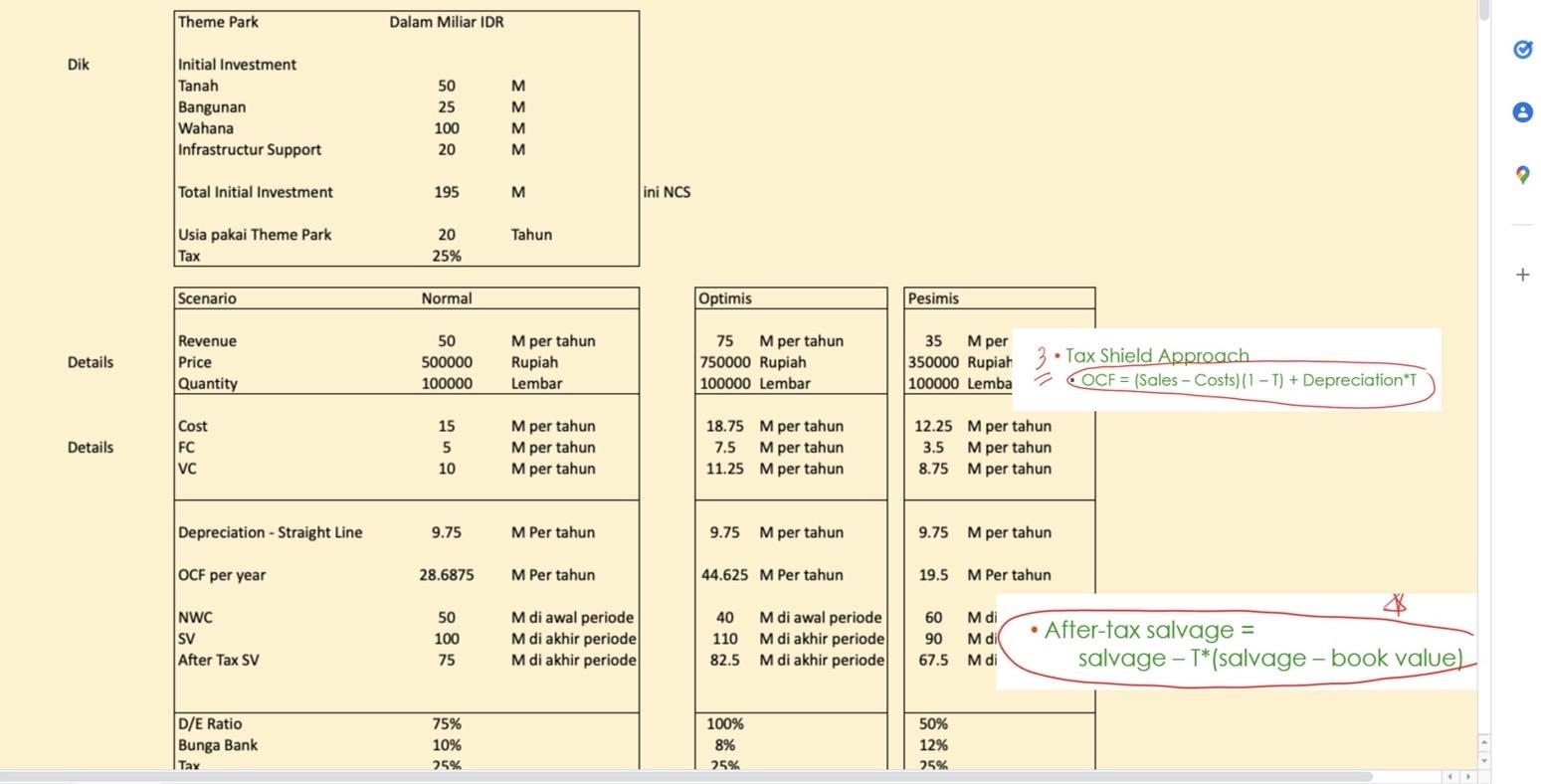 Please answer question 4 (NPV, What is the decision?) Dik Details Details