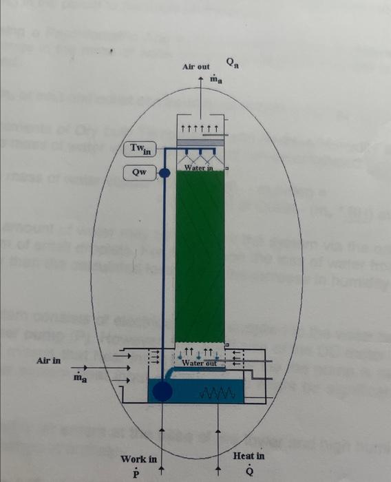 mass and energy balance 