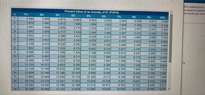  Joetta Hernandez is a single parent with two children and earns