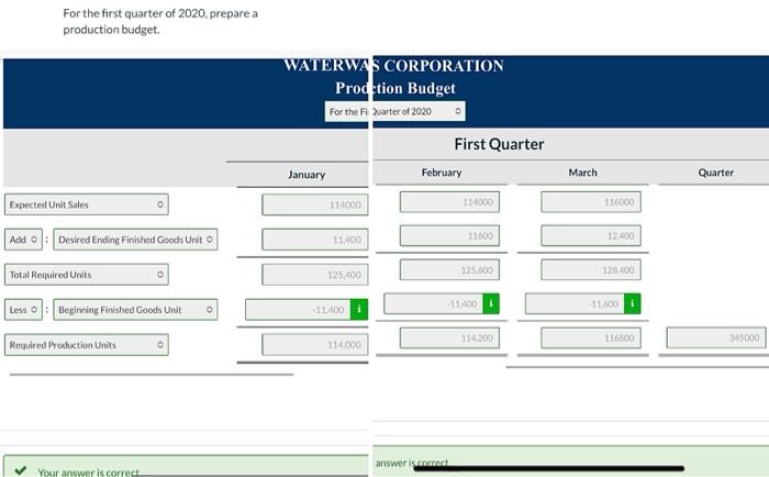 sales for January 2020 Expected unit sales for February 2020 Expected unit