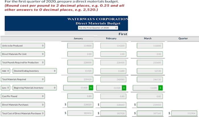 sales for March 2020 Expected unit sales for April 2020 Expected unit