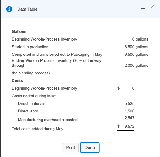Color Explosion has two departments: Blending and Packaging. Direct materials are added
